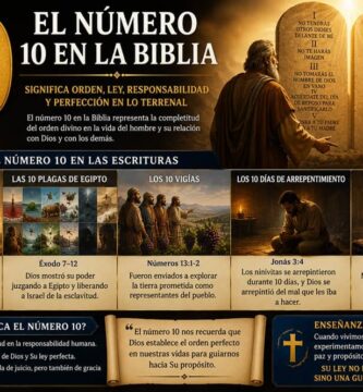El número 10 en la Biblia